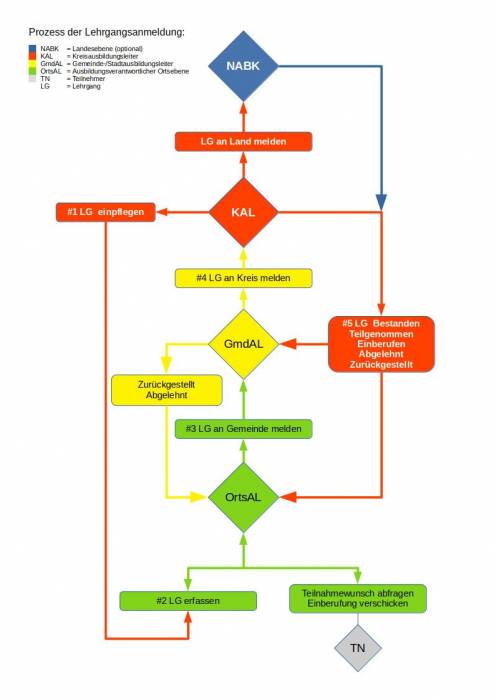ablaufschema.jpg