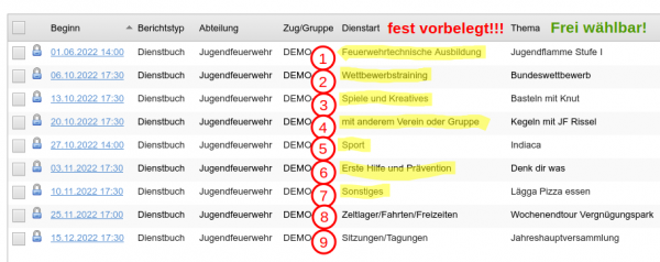 Beispielhafte, nicht ganz ernst gemeinte, Dienstbuch-Einträge